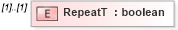 XSD Diagram of RepeatT in schema ifc2x2_final_xsd (National Information Exchange Model (NEIM))