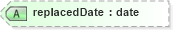 XSD Diagram of replacedDate in schema landxml-1_1_xsd (National Information Exchange Model (NEIM))