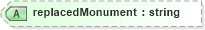 XSD Diagram of replacedMonument in schema landxml-1_1_xsd (National Information Exchange Model (NEIM))
