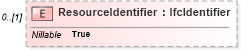 XSD Diagram of ResourceIdentifier in schema ifc2x2_final_xsd (National Information Exchange Model (NEIM))