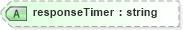 XSD Diagram of responseTimer in schema ols_xsd (National Information Exchange Model (NEIM))