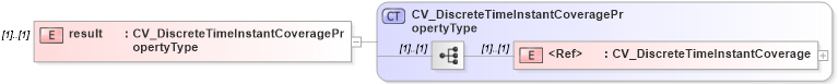 XSD Diagram of result in schema observationspecializations_xsd (National Information Exchange Model (NEIM))