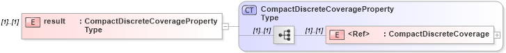 XSD Diagram of result in schema observationspecializations_xsd (National Information Exchange Model (NEIM))