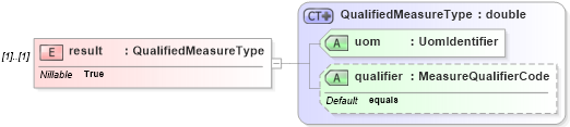 XSD Diagram of result in schema observationspecializations_xsd (National Information Exchange Model (NEIM))