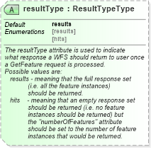 XSD Diagram of resultType in schema wfs_xsd (National Information Exchange Model (NEIM))