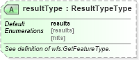 XSD Diagram of resultType in schema wfs_xsd (National Information Exchange Model (NEIM))