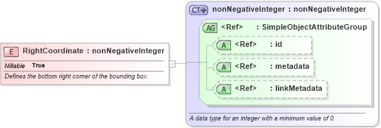 XSD Diagram of RightCoordinate in schema screening_xsd (National Information Exchange Model (NEIM))