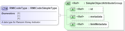 XSD Diagram of RMICodeType in schema fbi_xsd (National Information Exchange Model (NEIM))