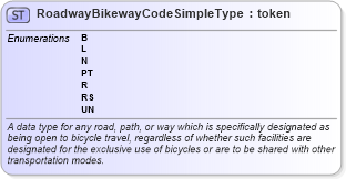 XSD Diagram of RoadwayBikewayCodeSimpleType in schema mmucc_2_xsd (National Information Exchange Model (NEIM))