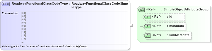 XSD Diagram of RoadwayFunctionalClassCodeType in schema mmucc_2_xsd (National Information Exchange Model (NEIM))