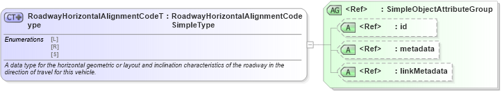 XSD Diagram of RoadwayHorizontalAlignmentCodeType in schema mmucc_2_xsd (National Information Exchange Model (NEIM))