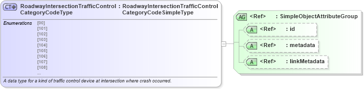 XSD Diagram of RoadwayIntersectionTrafficControlCategoryCodeType in schema mmucc_2_xsd (National Information Exchange Model (NEIM))