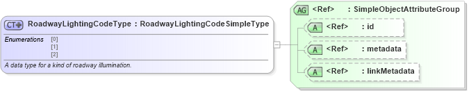 XSD Diagram of RoadwayLightingCodeType in schema mmucc_2_xsd (National Information Exchange Model (NEIM))