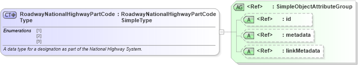 XSD Diagram of RoadwayNationalHighwayPartCodeType in schema mmucc_2_xsd (National Information Exchange Model (NEIM))