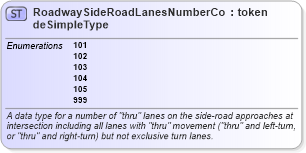 XSD Diagram of RoadwaySideRoadLanesNumberCodeSimpleType in schema mmucc_2_xsd (National Information Exchange Model (NEIM))