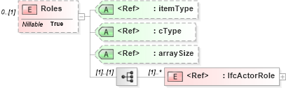 XSD Diagram of Roles in schema ifc2x2_final_xsd (National Information Exchange Model (NEIM))