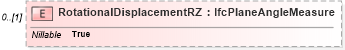 XSD Diagram of RotationalDisplacementRZ in schema ifc2x2_final_xsd (National Information Exchange Model (NEIM))