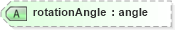 XSD Diagram of rotationAngle in schema landxml-1_1_xsd (National Information Exchange Model (NEIM))