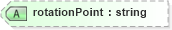 XSD Diagram of rotationPoint in schema landxml-1_1_xsd (National Information Exchange Model (NEIM))