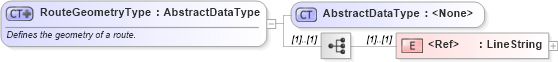 XSD Diagram of RouteGeometryType in schema ols_xsd (National Information Exchange Model (NEIM))