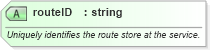 XSD Diagram of routeID in schema ols_xsd (National Information Exchange Model (NEIM))