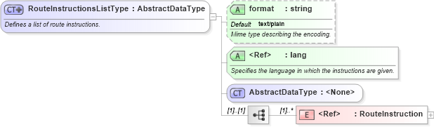 XSD Diagram of RouteInstructionsListType in schema ols_xsd (National Information Exchange Model (NEIM))