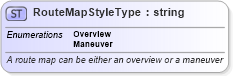 XSD Diagram of RouteMapStyleType in schema ols_xsd (National Information Exchange Model (NEIM))