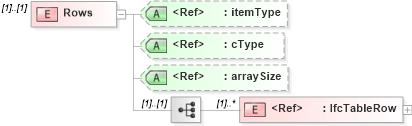 XSD Diagram of Rows in schema ifc2x2_final_xsd (National Information Exchange Model (NEIM))