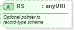 XSD Diagram of RS in schema record_xsd (National Information Exchange Model (NEIM))