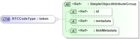 XSD Diagram of RTCCodeType in schema ansi-nist_xsd (National Information Exchange Model (NEIM))