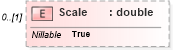 XSD Diagram of Scale in schema ifc2x2_final_xsd (National Information Exchange Model (NEIM))