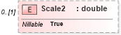 XSD Diagram of Scale2 in schema ifc2x2_final_xsd (National Information Exchange Model (NEIM))