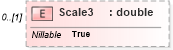 XSD Diagram of Scale3 in schema ifc2x2_final_xsd (National Information Exchange Model (NEIM))