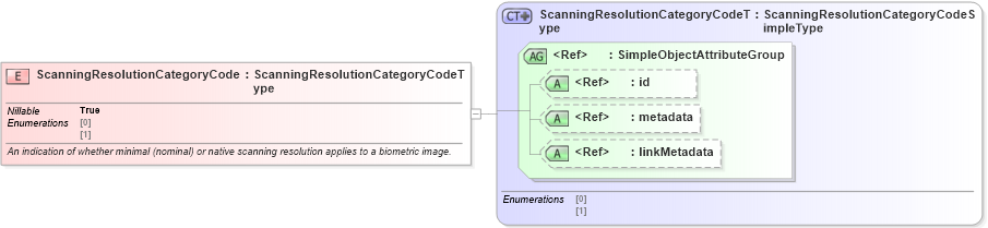 XSD Diagram of ScanningResolutionCategoryCode in schema screening_xsd (National Information Exchange Model (NEIM))