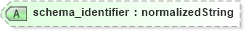 XSD Diagram of schema_identifier in schema ex_xsd (National Information Exchange Model (NEIM))
