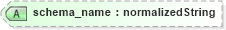XSD Diagram of schema_name in schema ex_xsd (National Information Exchange Model (NEIM))