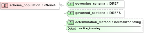 XSD Diagram of schema_population in schema ex_xsd (National Information Exchange Model (NEIM))