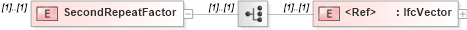 XSD Diagram of SecondRepeatFactor in schema ifc2x2_final_xsd (National Information Exchange Model (NEIM))