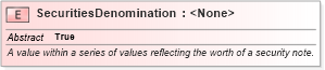 XSD Diagram of SecuritiesDenomination in schema niem-core_xsd (National Information Exchange Model (NEIM))