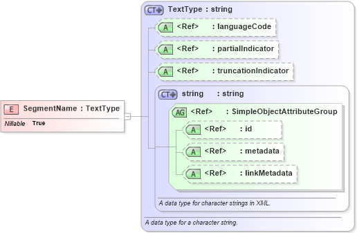 XSD Diagram of SegmentName in schema infrastructureprotection_xsd (National Information Exchange Model (NEIM))