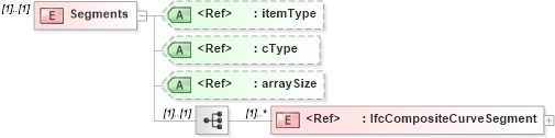 XSD Diagram of Segments in schema ifc2x2_final_xsd (National Information Exchange Model (NEIM))
