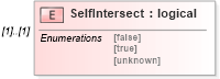 XSD Diagram of SelfIntersect in schema ifc2x2_final_xsd (National Information Exchange Model (NEIM))