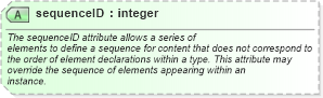 XSD Diagram of sequenceID in schema structures_xsd (National Information Exchange Model (NEIM))