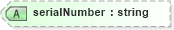 XSD Diagram of serialNumber in schema landxml-1_1_xsd (National Information Exchange Model (NEIM))
