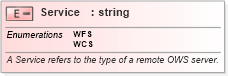 XSD Diagram of Service in schema sld_xsd (National Information Exchange Model (NEIM))