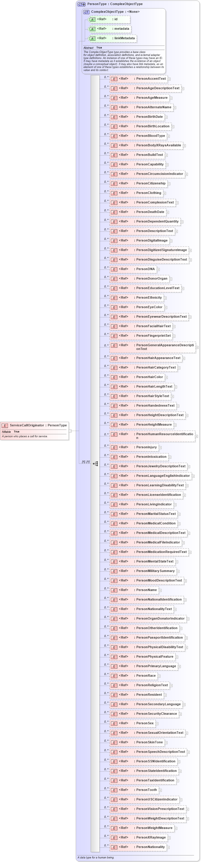 XSD Diagram of ServiceCallOriginator in schema jxdm_xsd (National Information Exchange Model (NEIM))