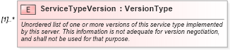 XSD Diagram of ServiceTypeVersion in schema ows_xsd (National Information Exchange Model (NEIM))