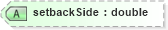 XSD Diagram of setbackSide in schema landxml-1_1_xsd (National Information Exchange Model (NEIM))