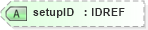 XSD Diagram of setupID in schema landxml-1_1_xsd (National Information Exchange Model (NEIM))