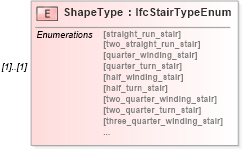 XSD Diagram of ShapeType in schema ifc2x2_final_xsd (National Information Exchange Model (NEIM))
